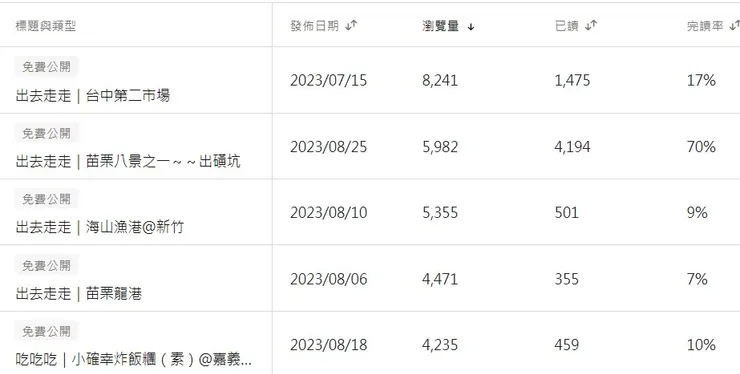 vocus｜新世代的創作平台