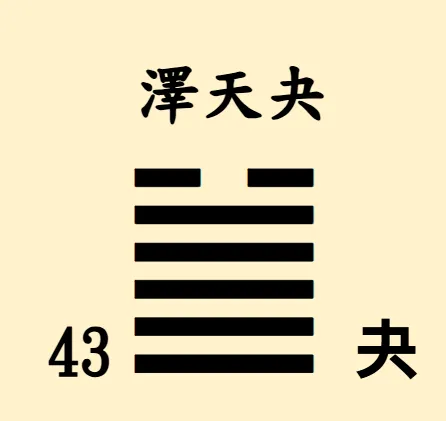 易經64卦【易經念十回】