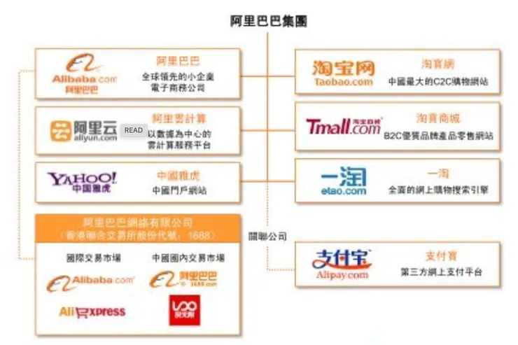 阿里巴巴集團