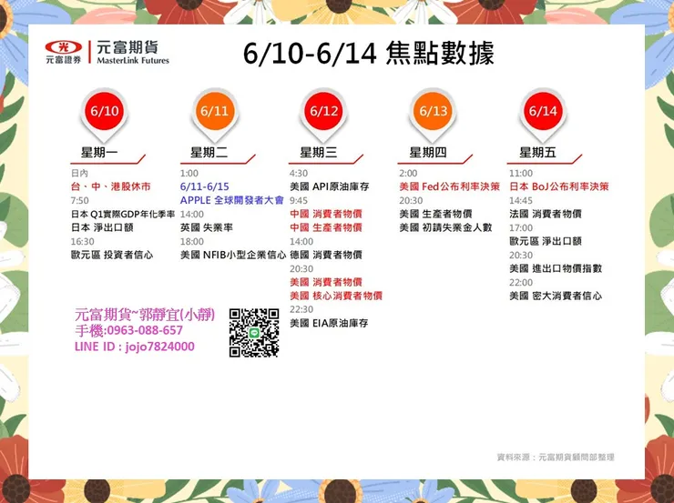 本週海期重點數據