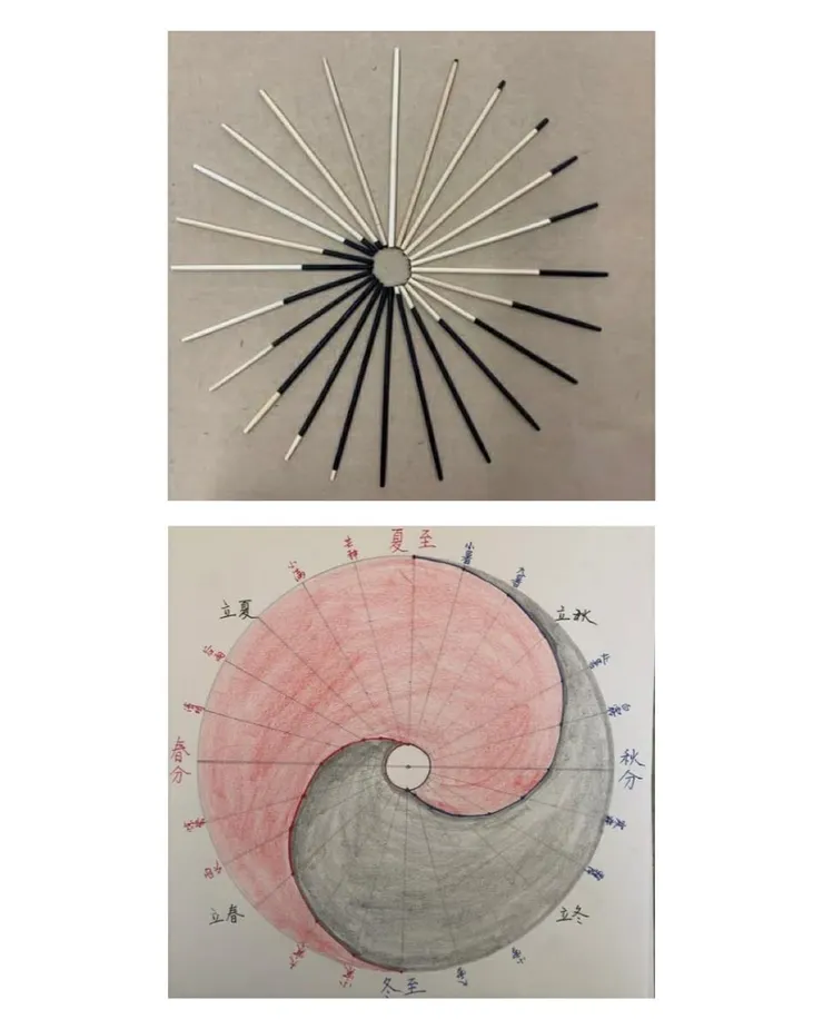 陰陽是從日晷影長而來