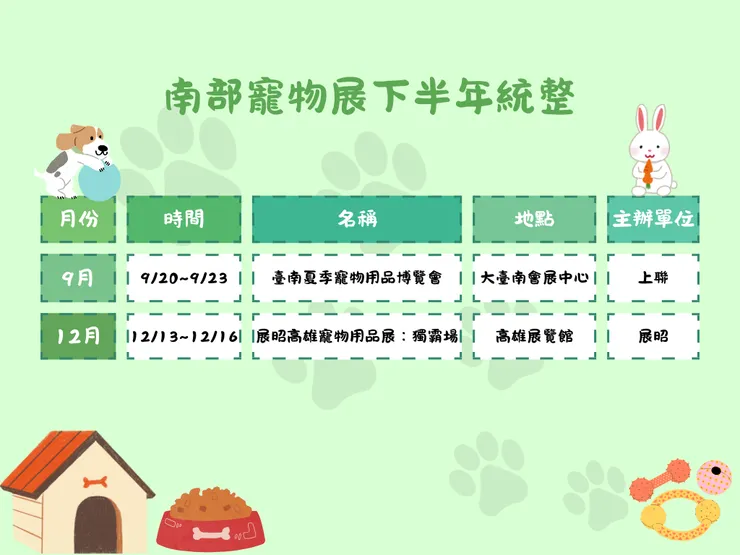 圖片來源:自己製作