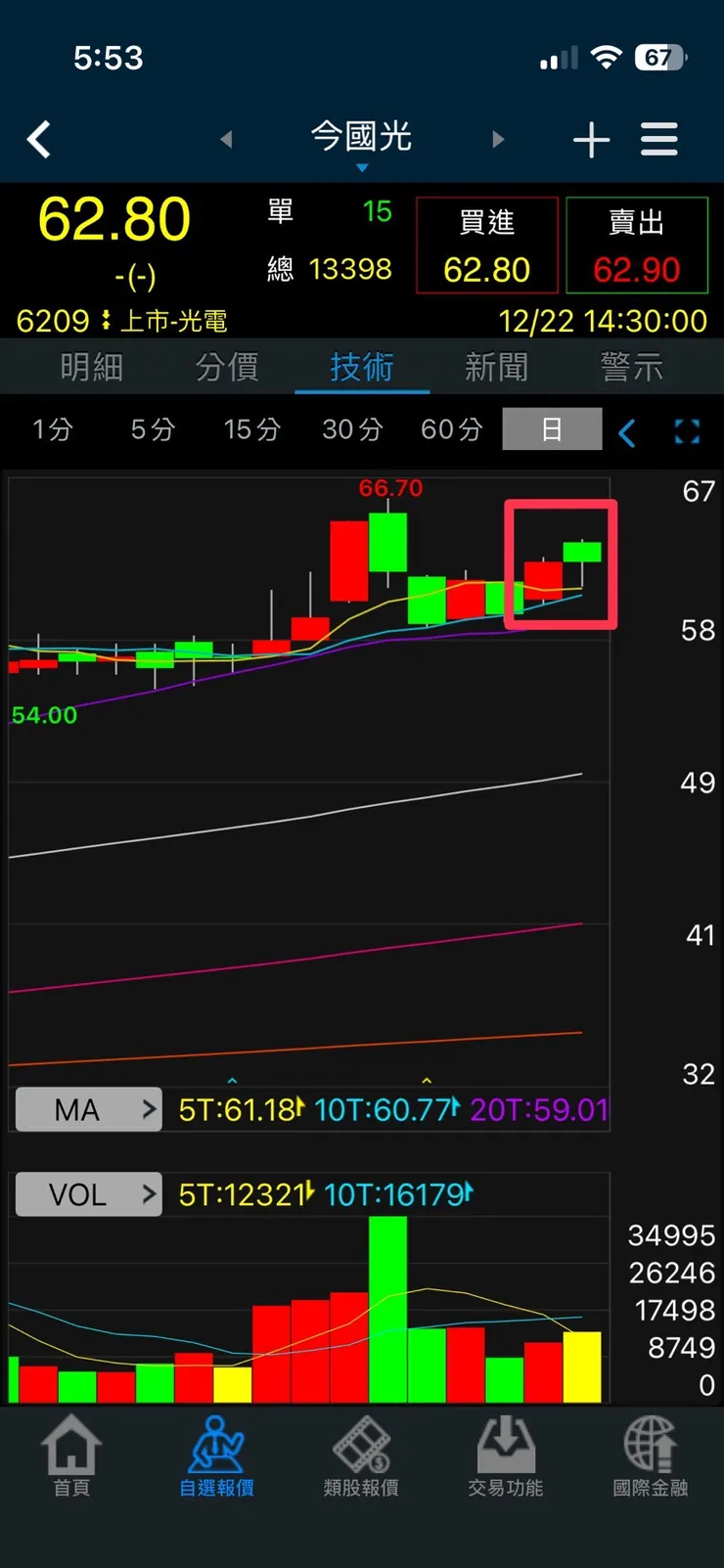 vocus|新世代的創作平台