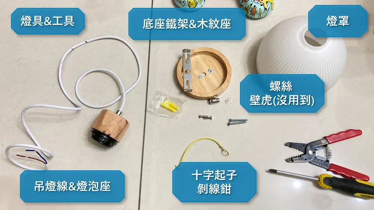 圖片來源：聰聰自製