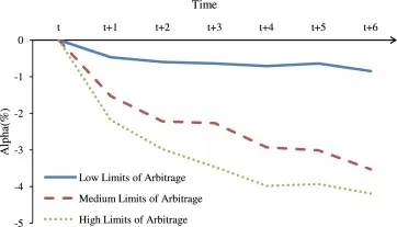 https://www.sciencedirect.com/science/article/abs/pii/S0378426615002277