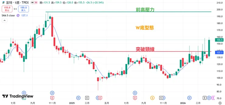 20260411 光焱專利戰拖累,走勢溫吞。