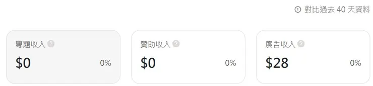 vocus｜新世代的創作平台