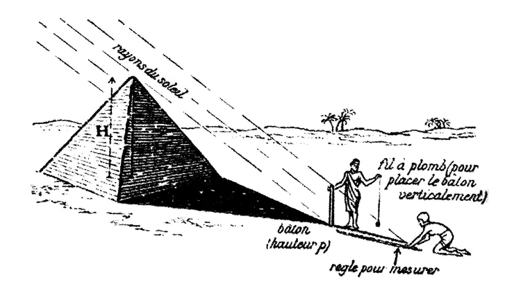 泰利斯自埃及帶回希臘的數學知識