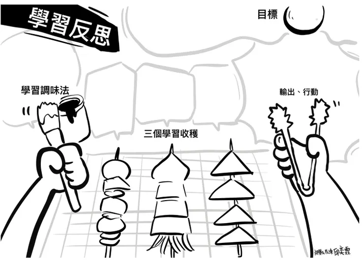 視覺模板：學習反思（邱奕霖設計）