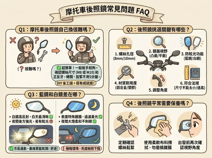 機車後視鏡常見問題FAQ