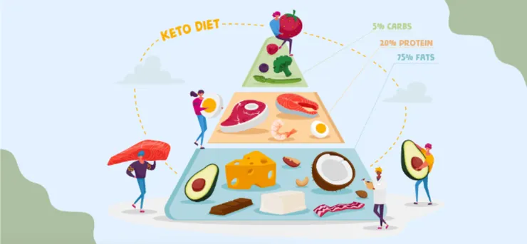 生酮飲食實現身心靈平衡