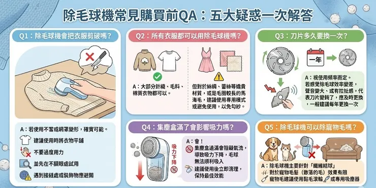 除毛球機常見購買前QA