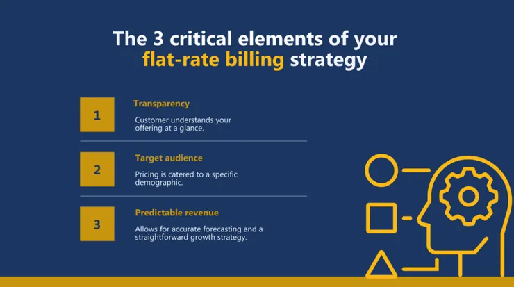 圖片來源：https://www.binarystream.com/blog/the-definitive-guide-to-flat-rate-billing/