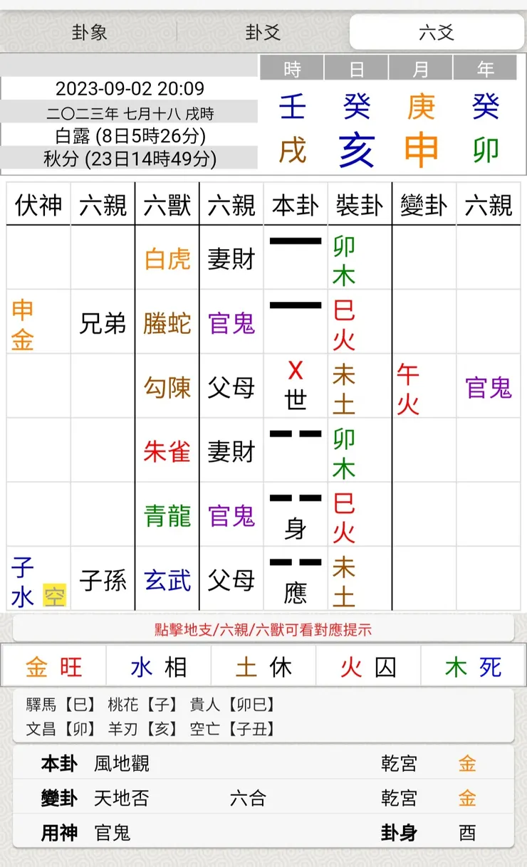 圖片來源:易爻app