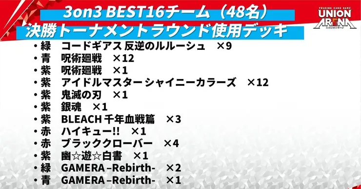 官方公布的6/22-23三對三16強中，有兩套綠卡美拉。