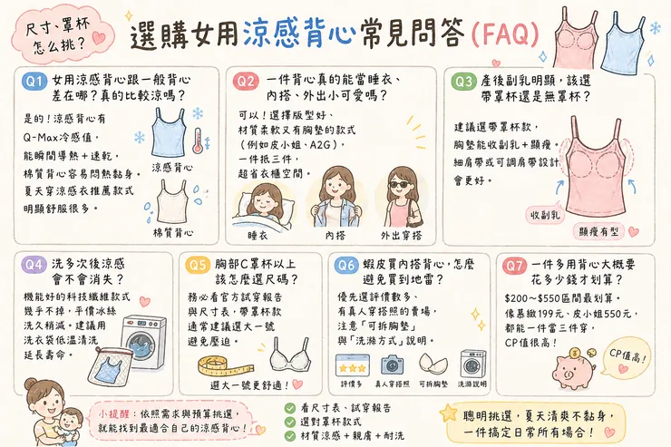 選購女用涼感背心常見問答FAQ｜冰絲涼感背心 vs 一般背心、尺寸罩杯怎麼挑、產後顯瘦、洗後還會涼嗎？2026夏天內搭推薦一次看懂