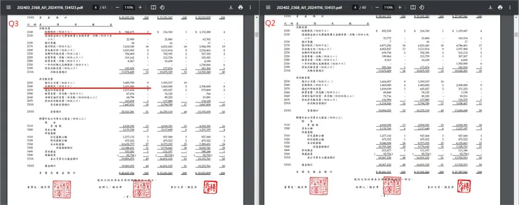 資料來源：公司財報