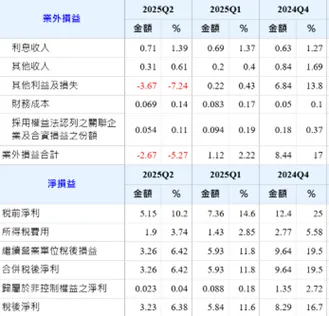 圖表來源:goodinfo