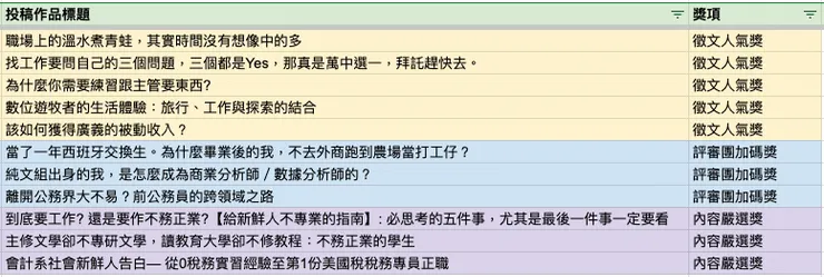vocus｜新世代的創作平台