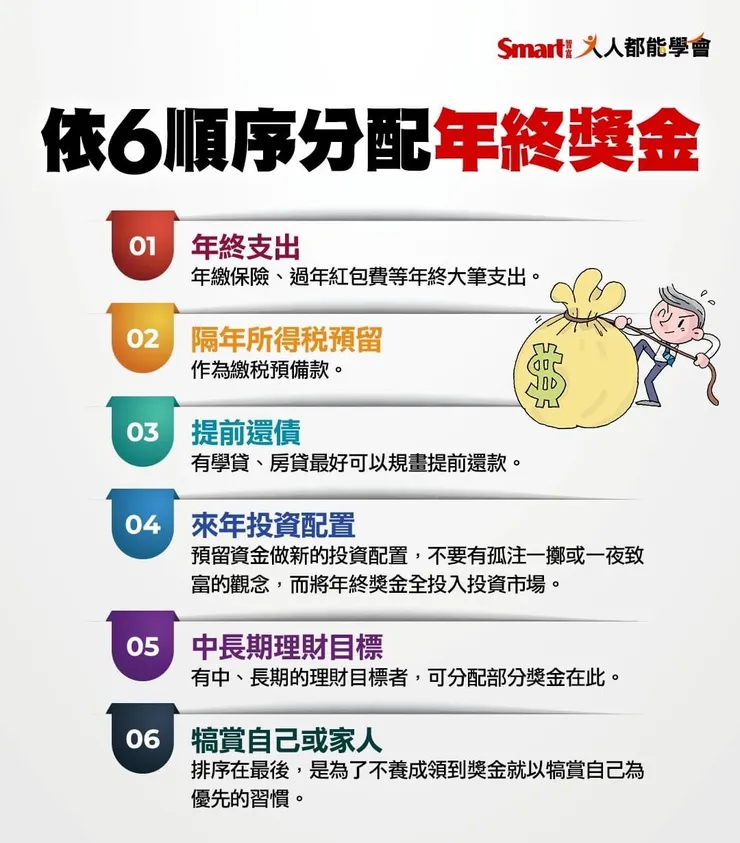 圖片來源：《Smart智富月刊》