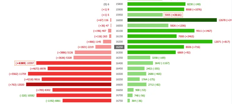 資料來源：玩股網支撐壓力表