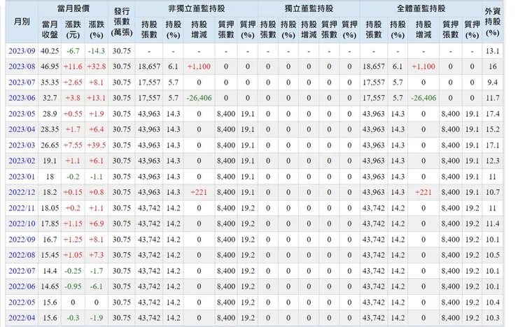 goodinfo毅嘉資訊