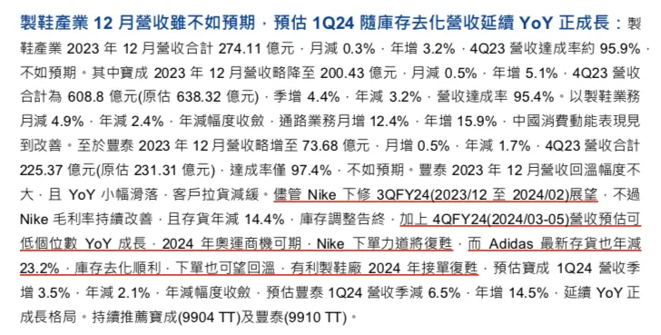 來源：元大投顧