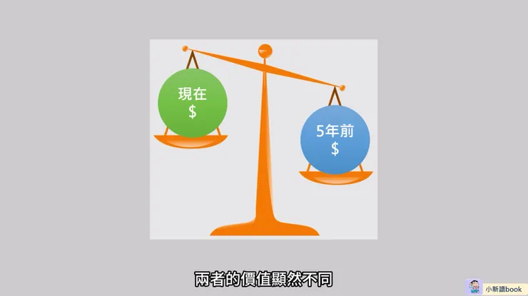 通膨使得名目貨幣的價值不相等。