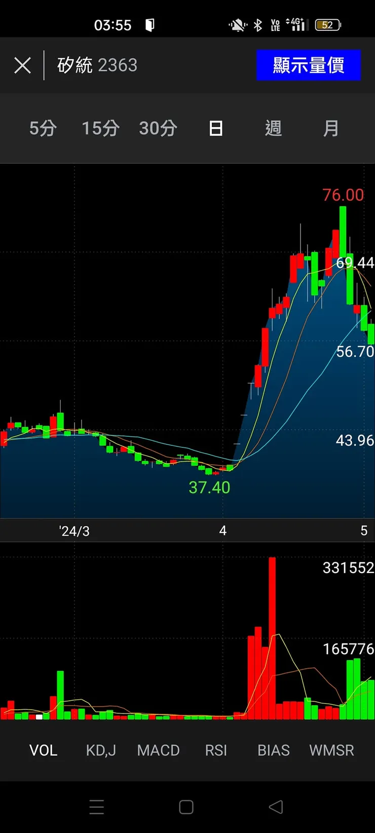 vocus|新世代的創作平台