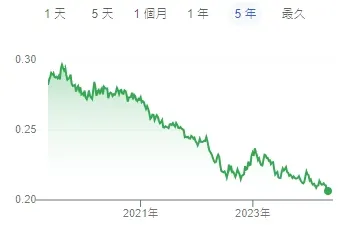 圖片來源:谷歌