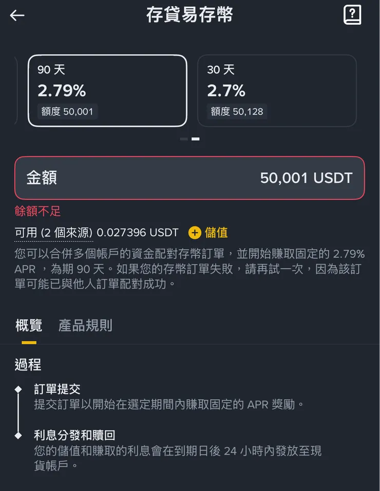 數據來源 : 幣安