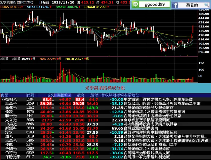 vocus|新世代的創作平台