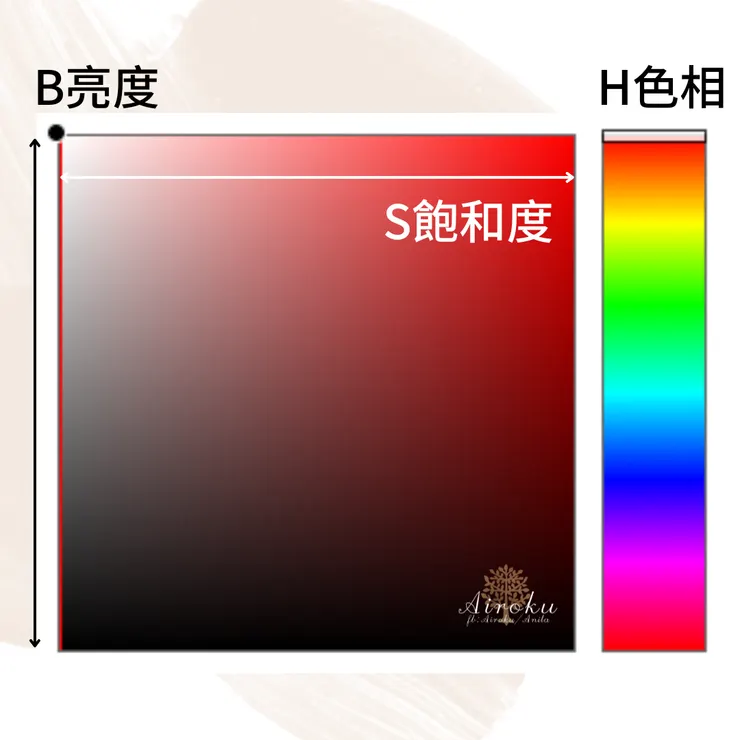 HSB 色彩模式