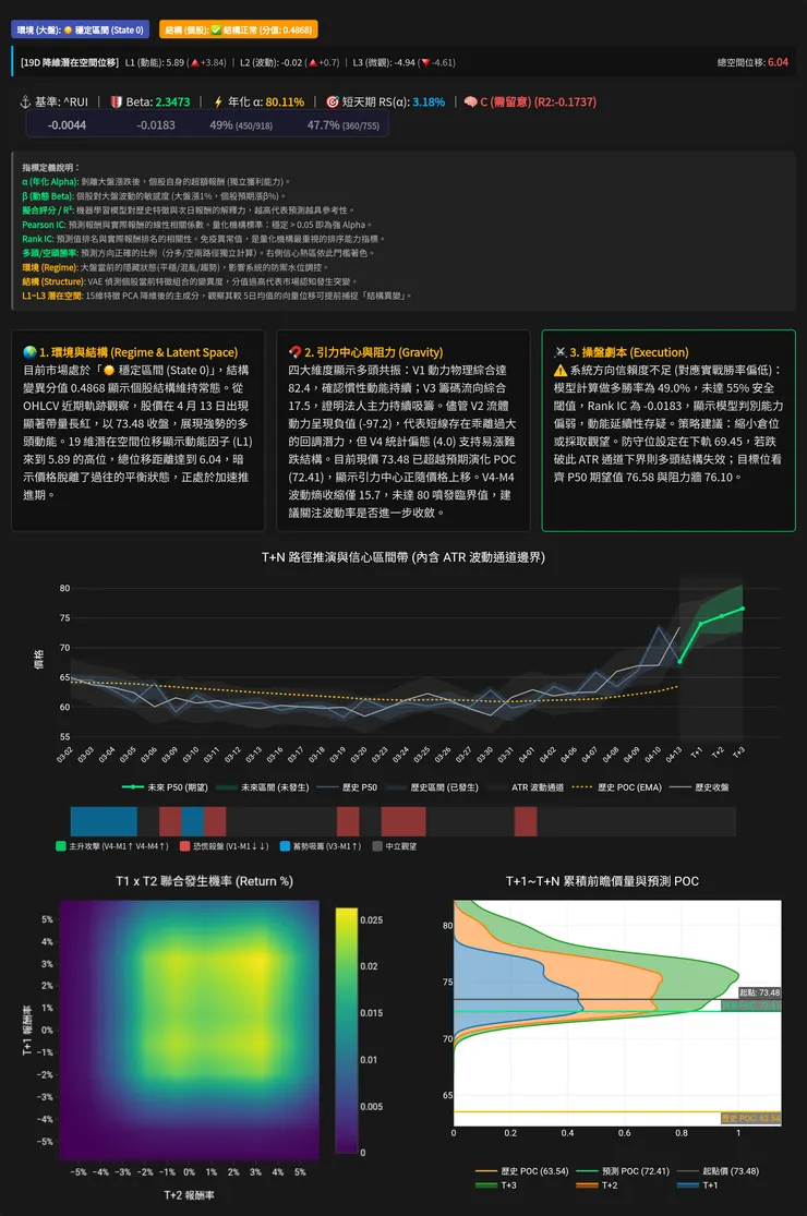 vocus|新世代的創作平台
