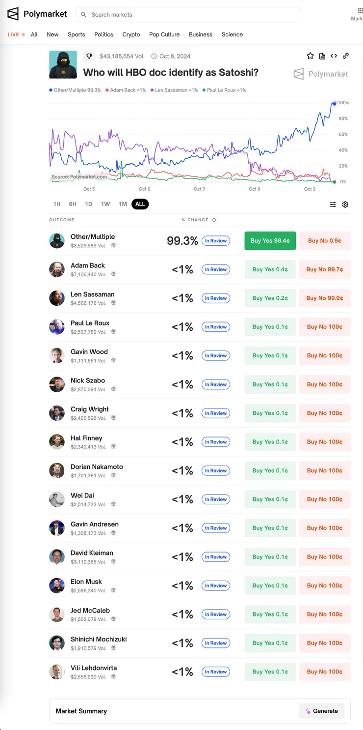 資料來源:Polymarket