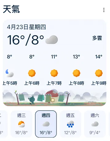 氣象預報明後兩天都是好天氣