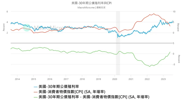 資料來源:財經M平方