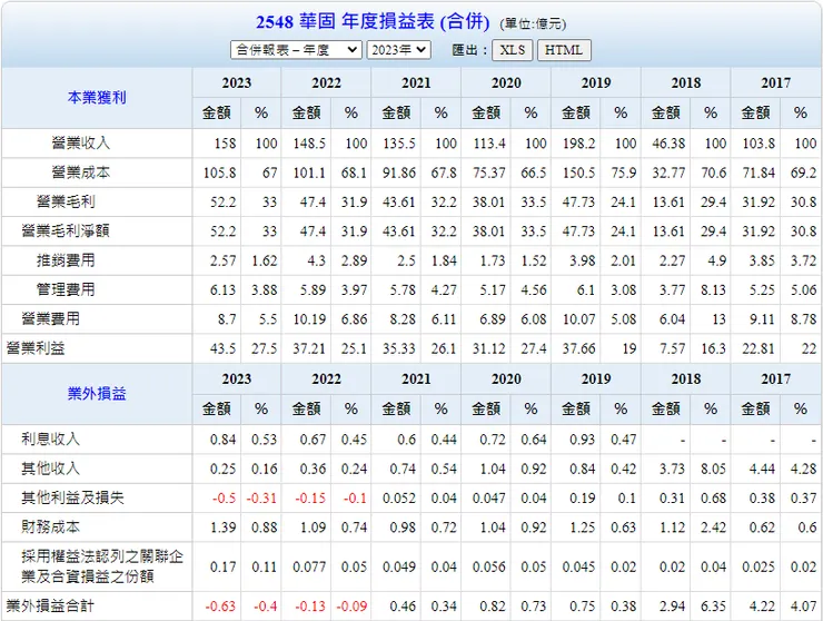 資料來源：Goodinfo
