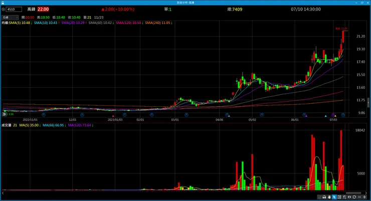 vocus|新世代的創作平台
