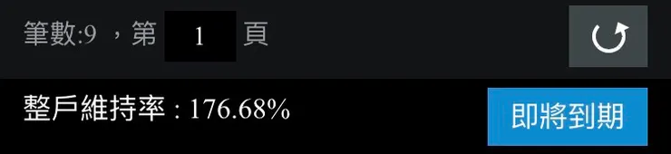 目前質押維持率