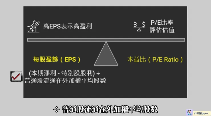 每股盈餘（EPS）。