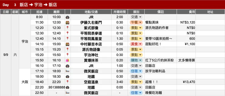 宇治抹茶一日遊