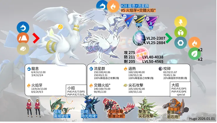 萊希拉姆對戰資料