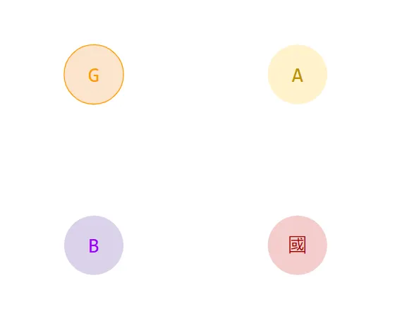 四個人都在自己的島上種花生