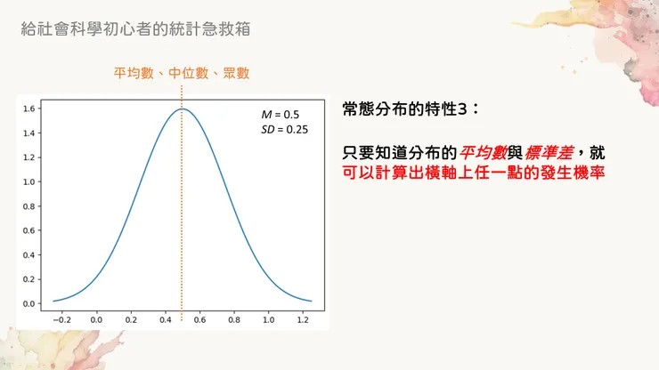 常態分布的第三個特性