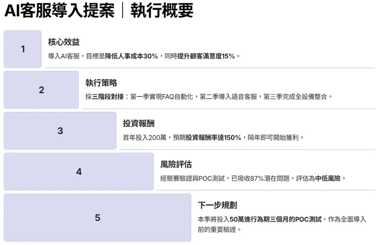 評審看完第一頁就掌握全局，後續8分鐘都在「評估」你的報告內容，而不是著重在「理解」脈絡上。