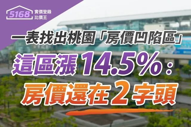 今年6月，桃園人口數突破230萬人，是六都當中唯一「自然增加」正成長。圖／5168實價登錄比價王資料庫
