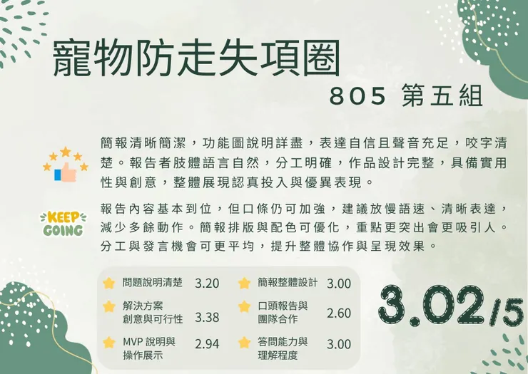 各組收到的學生互評的評語與內容後，由 AI 協助彙整結果，統整評語，並且計算出每個向度各組得到的分數。接者使用 Canva AI，將最後的結果從表格（Excel）到這個卡片的模版。
