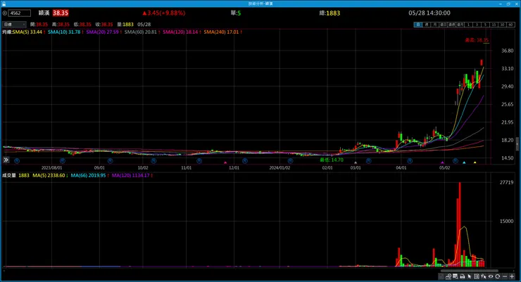 vocus｜新世代的創作平台