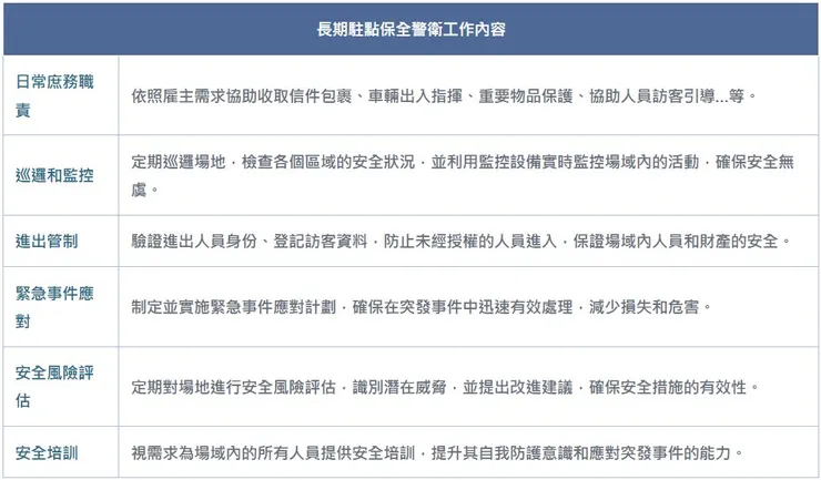【立達徵信社】長期駐點保鑣服務簡介